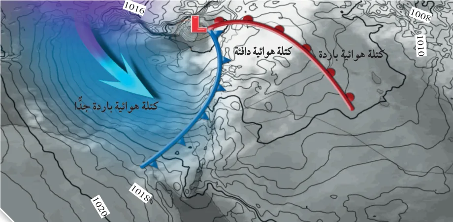 الشكل (8): منخفض جوي جبهي. أحدد نوع الجبهة الهوائية التي ستتشكل بين الكتل الهوائية الثلاث اعتمادًا على خصائصها.