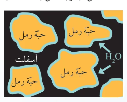الشكل (13): تتوافر مادة الأسفَلت في رمال القار بين حُبَيبات الرمل.