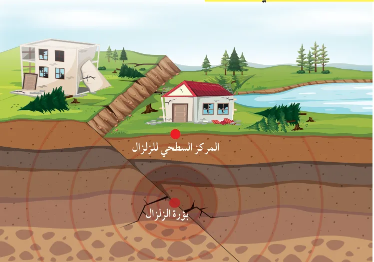 الشكل (1): بؤرة الزلزال، والمركز السطحي الذي يقع مباشرة فوقها على الأرض.