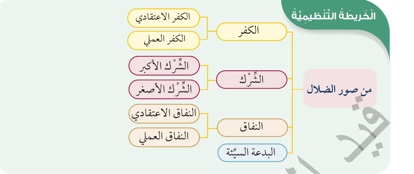 الخريطة التنظيمية