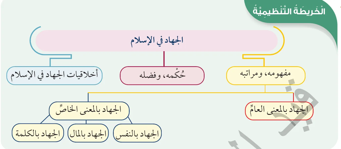 الخريطة التنظيمية