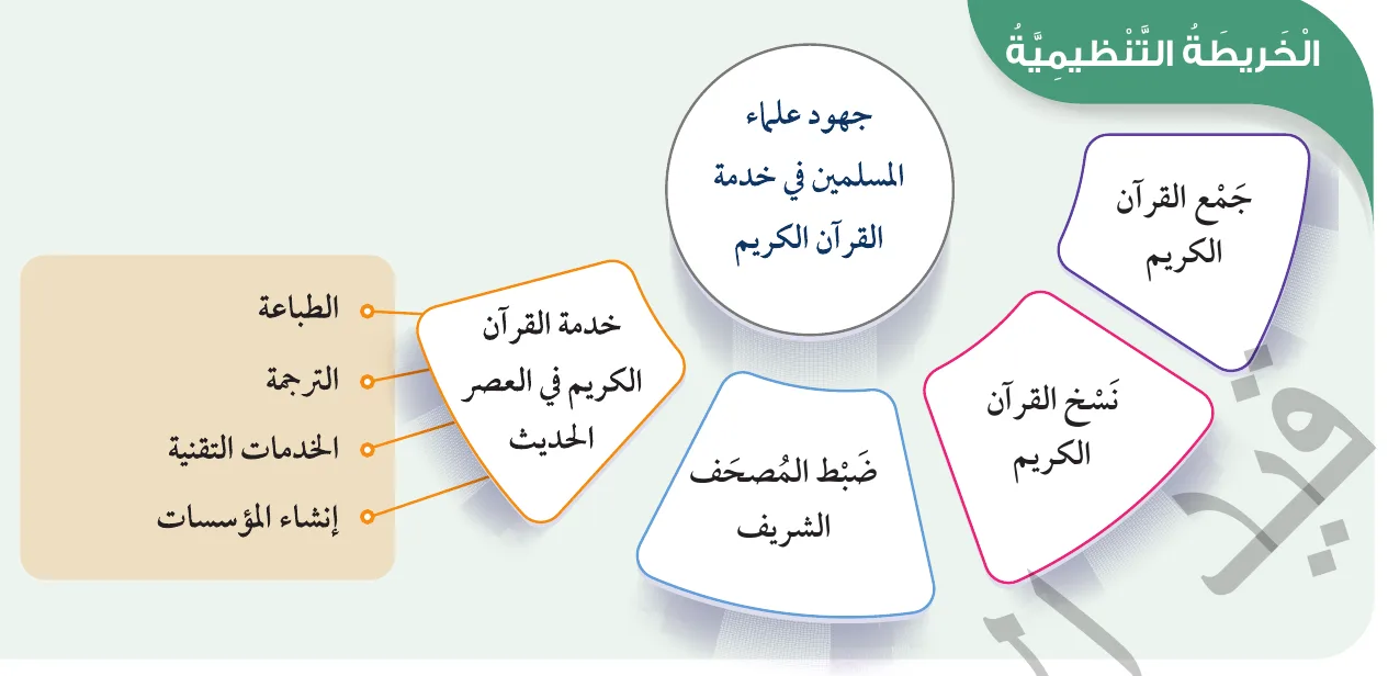 الخريطة التنظيمية