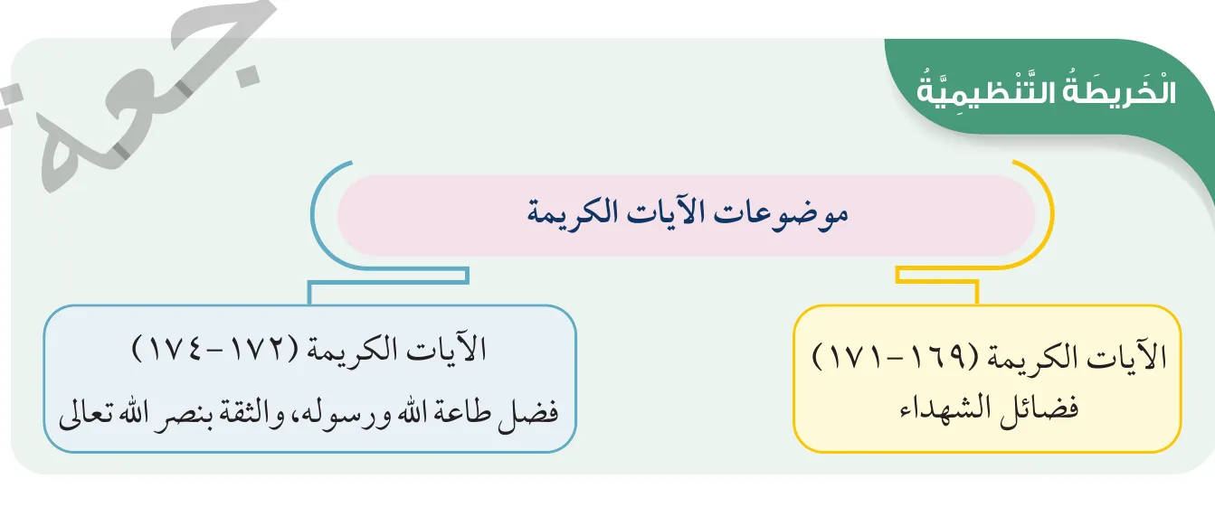 الخريطة التنظيمية