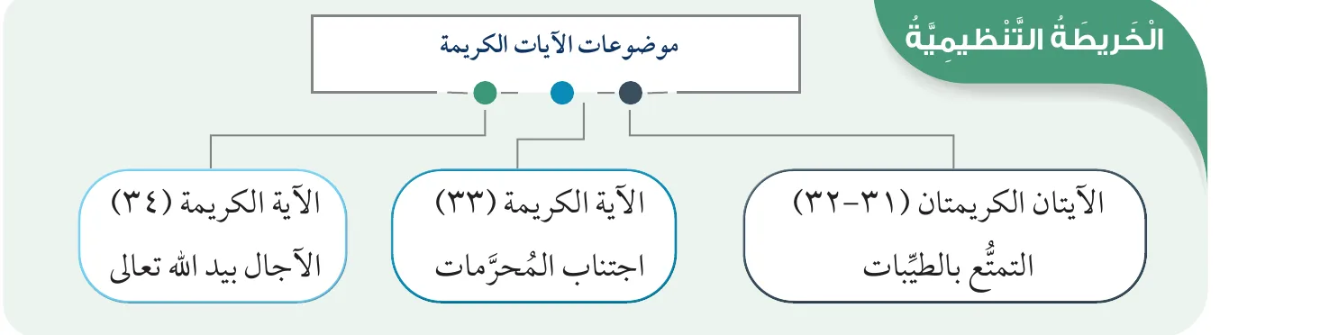 الخريطة التنظيمية
