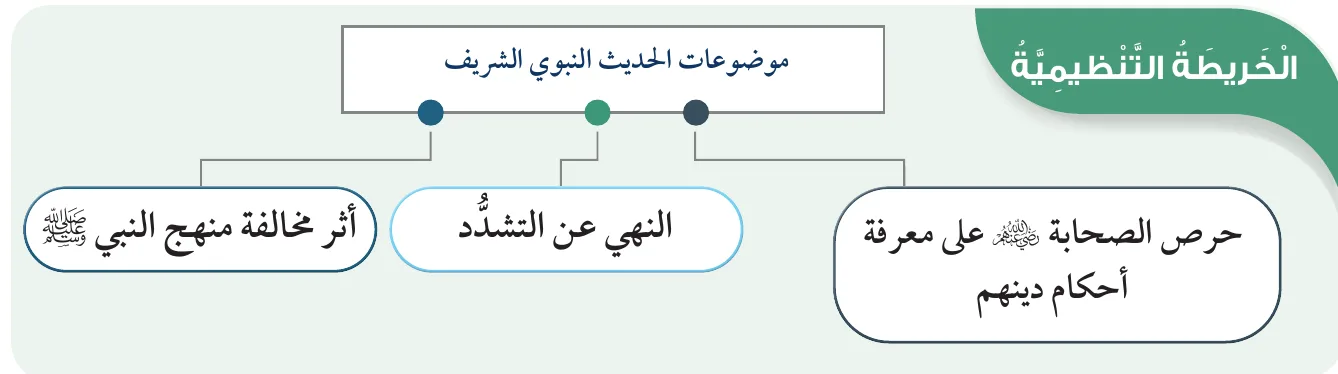 الخريطة التنظيمية