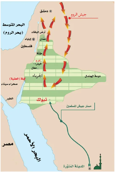 مسار جيش المسلمين إلى تبوك