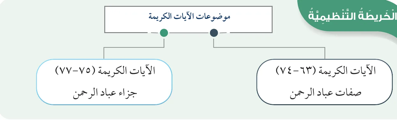 الخريطة التنظيمية