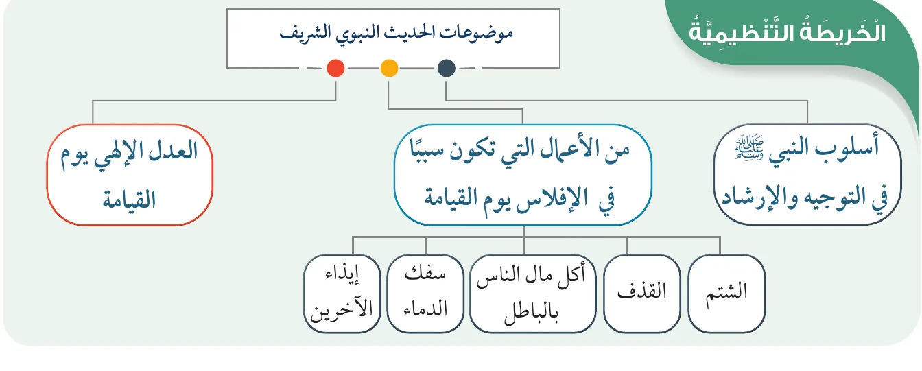 الخريطة التنظيمية
