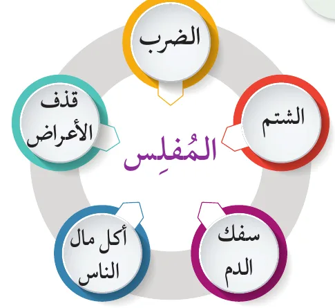 المُفلِس: الشتم، الضرب، قذف الأعراض، أكل مال الناس، سفك الدم