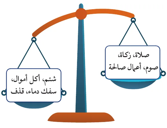 صلاة، زكاة، صوم، أعمال صالحة — شتم، أكل أموال، سفك دماء، قذف