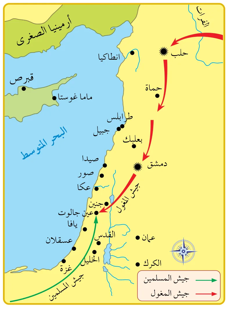 الشكل (9): خريطة معركة عين جالوت.