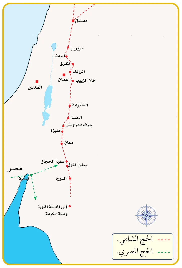 الشكل (2): محطات الحجّ الشامي بالأردنّ في العهد العثماني.