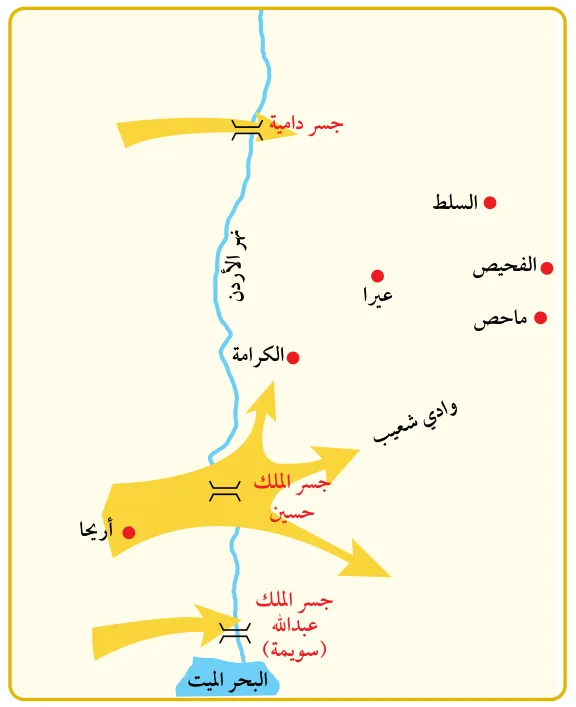 الشكل (2): خريطة محاور هجوم الجيش الإسرائيلي في معركة الكرامة.
