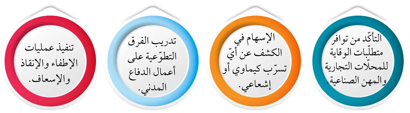 الشكل 5: أبرز مهام جهاز الدفاع المدني