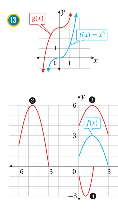 16) يُبيّن التمثيل البياني المجاور منحنى الاقتران f(x) (باللون الأزرق). أحدّد رقم منحنى كلّ اقتران ممّا يأتي: a) g(x) = f(x-4) b) h(x) = f(x)+3 c) g(x) = 2f(x+6) d) h(x) = -f(2x) يُمثّل الاقتران h(x) = 2.9√x + 20.1 متوسط طول الأطفال الذكور بالإنش، حيث x العمر بالأشهر. 17) أصف التحويلات التي طُبّقت على الاقتران الرئيس f(x) = √x للحصول على h(x). 18) أجد متوسط طول الأطفال الذكور بعمر 5 سنوات، وأقرّب إجابتي إلى أقرب جزء من عشرة. 19) ماذا يُمثّل الثابت 20.1 في الاقتران h(x) بالنسبة إلى متوسط أطوال الأطفال الذكور؟ 20) أحلّ المسألة الواردة في بند (مسألة اليوم).