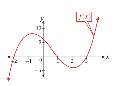 9) يُبيّن الشكل المجاور منحنى الاقتران f(x)، حيث: f'(x) = 3x² - 4x - 5. أجد قاعدة الاقتران f(x). بالون: عند نفخ بالون كروي يصبح نصف قطره y سنتيمتراً بعد t ثانية. إذا كان: dy/dt = 4t^(-2/3), t > 0، وكان نصف قُطر البالون بعد 8 ثوانٍ من بَدء نفخه 30 cm، فأجد كُلًّا ممّا يأتي: 10) قاعدة العلاقة y بدلالة t. 11) نصف قُطر البالون بعد 27 ثانية من بَدء نفخه. 12) أشجار: في دراسة تناولت نوعًا مُعيّنًا من الأشجار، تبيّن أنَّ ارتفاع هذه الأشجار يتغيّر بمُعدّل يُمكن نمذجته بالاقتران: h'(t) = 0.2t^(2/3) + √t، حيث h(t) ارتفاع الشجرة بالأقدام، و t عدد السنوات منذ لحظة زراعة الشجرة. إذا كان ارتفاع إحدى هذه الأشجار عند زراعتها هو 2 ft، فأجد h(t). 13) يتحرّك جُسَيْم في مسار مستقيم، وتعطى سرعته بالاقتران: v(t) = 2t + 3، حيث t الزمن بالثواني، و v سرعته بالمتر لكل ثانية. إذا بدأ الجُسَيْم حركته من نقطة الأصل، فأجد موقعه بعد 3 ثوانٍ من بَدء الحركة. 14) يتحرّك جُسَيْم في مسار مستقيم، ويعطى تسارعه بالاقتران: a(t) = t²، حيث t الزمن بالثواني، و a تسارعه بالمتر لكل ثانية تربيع. إذا كان الموقع الابتدائي للجُسَيْم هو 3 m، وكانت سرعته هي 1 m/s بعد ثانية واحدة من بَدء حركته، فأجد موقع الجُسَيْم بعد ثانيتين من بَدء الحركة. 15) يتحرّك جُسَيْم في مسار مستقيم، ويعطى تسارعه بالاقتران: a(t) = 9-2t، حيث t الزمن بالثواني، و a تسارعه بالمتر لكل ثانية تربيع. إذا بدأ الجُسَيْم حركته من نقطة الأصل بسرعة مقدارها 2 m/s، فأجد موقعه بعد ثانيتين من بَدء الحركة.