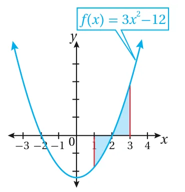 أجد مساحة المنطقة المحصورة بين منحنى الاقتران: f(x) = x²+2x، والمحور x، والمستقيمين: x=-1 و x=-3.
