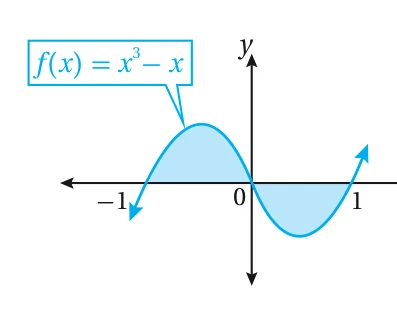 a) أجد مساحة المنطقة المحصورة بين منحنى الاقتران: f(x) = x²+5x+4، والمحور x.