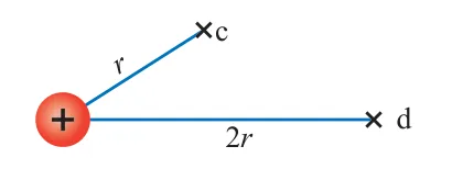 نسبة جهد النقطة (c) إلى جهد النقطة (d)؛ أي ((V_c)/(V_d)) في الشكل المجاور تساوي: أ) 1/2 ب) 2/1 ج) 1/4 د) 4/1