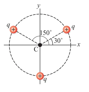 أستخدم الأرقام: ثلاث شحنات متساوية مقدار كل منها (5.0 ×10⁻³ C)، وزعت على محيط دائرة نصف قطرها (2.0 m) في المواقع المبينة في الشكل. أحسب: أ. المجال الكهربائي عند مركز الدائرة (C). ب. الجهد الكهربائي عند مركز الدائرة (C).