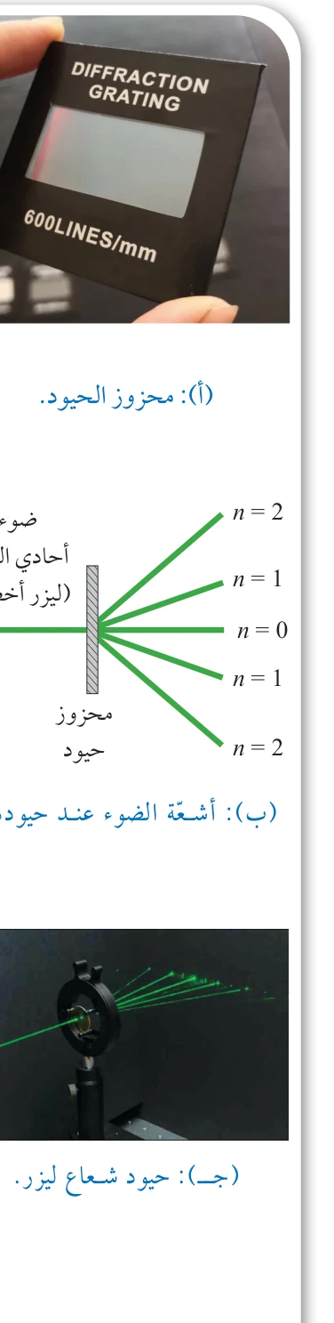 الشكل (39): محزوز الحيود، وحيود ضوء أحادي اللون باستخدام محزوز الحيود.