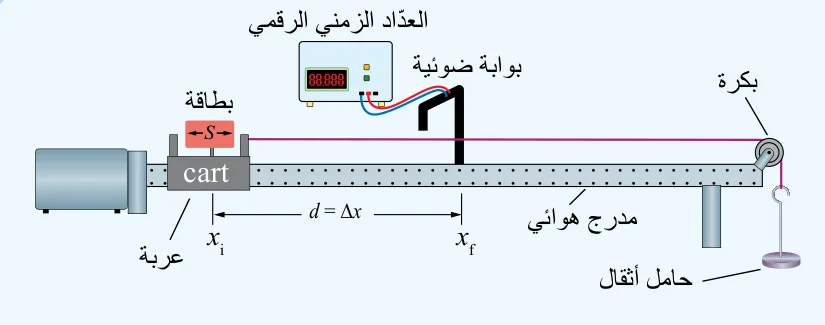 التجربة 1: مبرهنة (الشغل - الطاقة الحركية)
