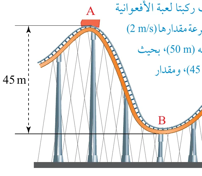 الشكل (32): حركة عربة الأفعوانية عبر مسار منحدر خشن.