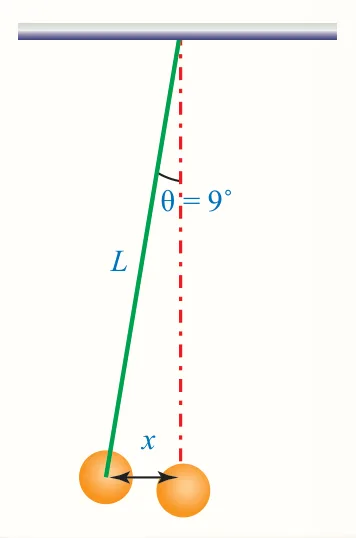 بندول بسيط كتلته (0.25 kg) وطوله (80 cm). أ. الزمن الدوري. ب. أقصى إزاحة (x). جـ. القيمة العظمى للسرعة.