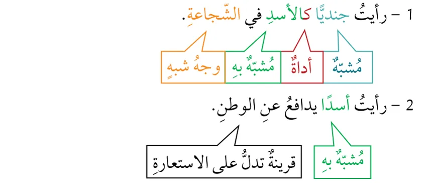 رأيتُ جنديًّا كالأسدِ في الشّجاعةِ؛ رأيتُ أسدًا يدافعُ عنِ الوطنِ