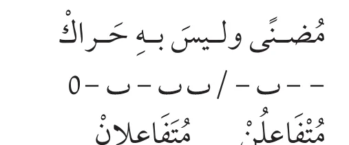 كم تفعيلةً في هذا البيتِ؟ بتأمُّل عدد التّفعيلاتِ في هذا البيتِ أستنتجُ أنّه نقصَ تفعيلتينِ من بحرِ الكامل؛ واحدةً من الصّدرِ، وأخرى من العَجُزِ، وهو ما يُسَمَّى مجزوءَ الكاملِ. :::figure /images/notes/tawjihi-g12-arabic-u8-t7/fig-0964761e-p067-3.webp التّفعيلات: البحر موضعُ الشّطر: