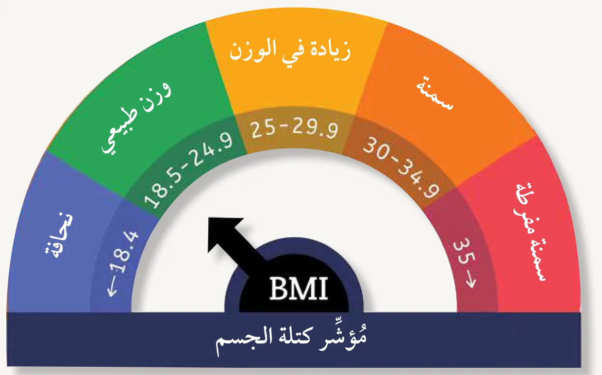 مؤشّر كتلة الجسم BMI