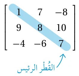 القُطر الرئيس للمصفوفة
