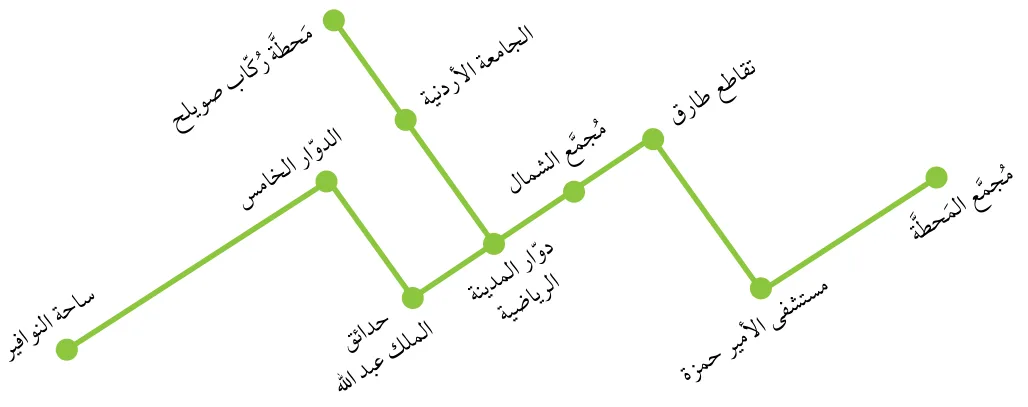 شبكة الباص السريع في مدينة عمّان