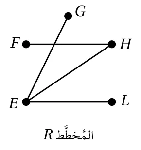 المُخطَّط R