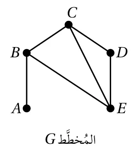 المُخطَّط G