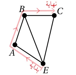 الطريق EABC