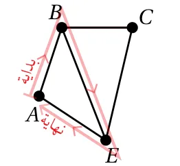 الدارة ABEA