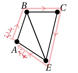 دارة هاملتون ABCEA