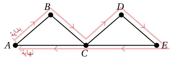 دارة أويلر ABCDECA