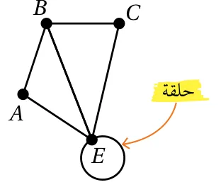 الحلقة EE