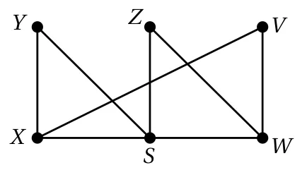 مُخطّط الرؤوس X, Y, Z, V, W, S