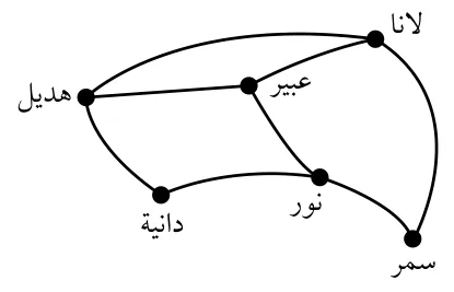 علاقات الصداقة بين مجموعة من الفتيات