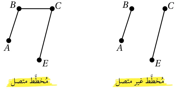مخطط متصل ومخطط غير متصل