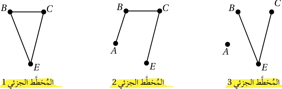 المخطط الجزئي 1 والمخطط الجزئي 2 والمخطط الجزئي 3