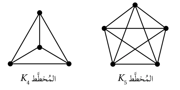 المخطط K4 والمخطط K5