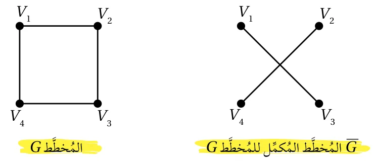 المخطط G والمخطط المكمّل للمخطط G