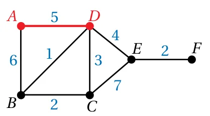 الخطوة 2: إضافة الحافة AD