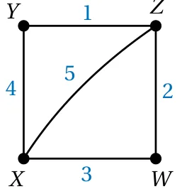 المخطط الموزون X Y Z W