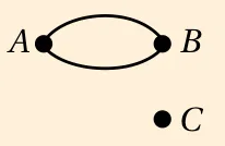 مُخطَّط فيه دارة أويلر وهو غير متصل