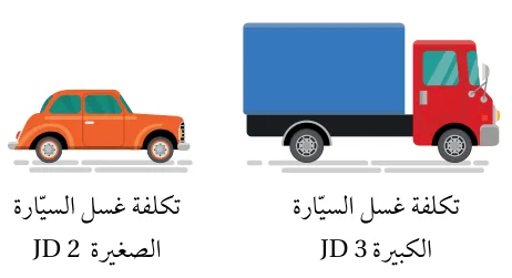 تكلفة غسل السيارة الصغيرة JD 2 والكبيرة JD 3